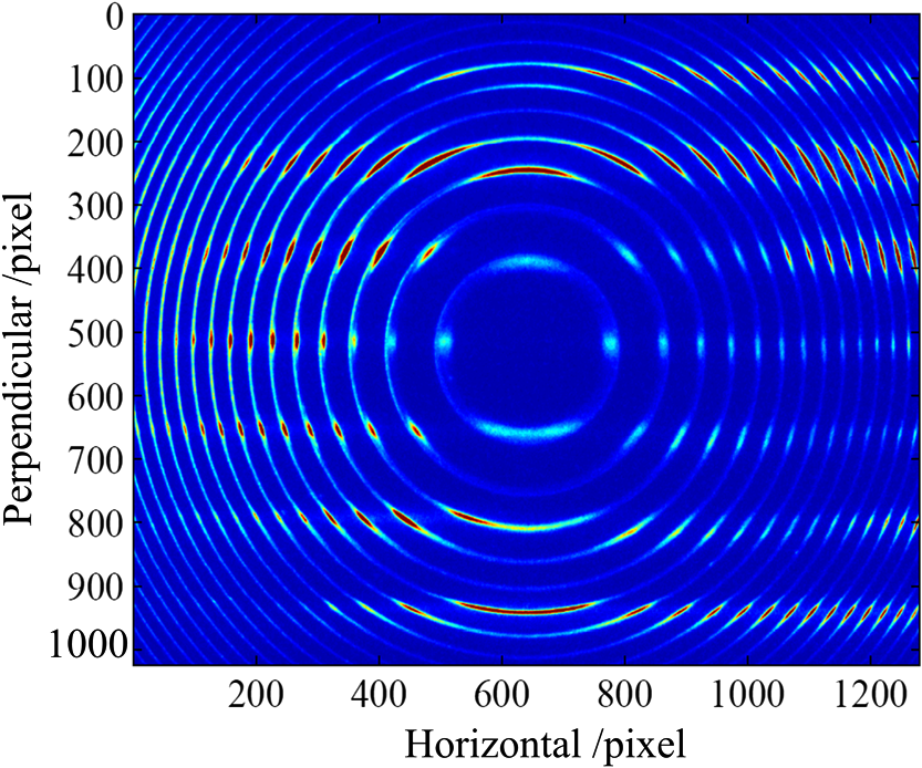 scattering length experiments