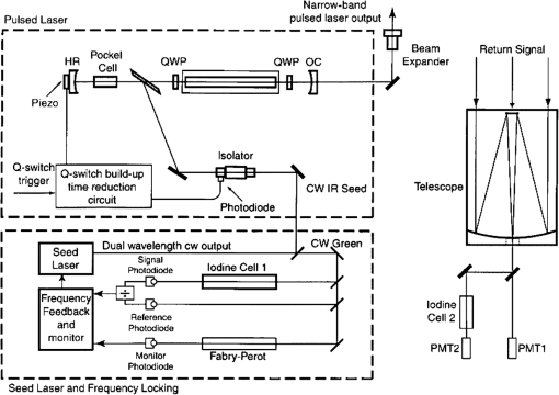 OE_56_3_031220_f007.png