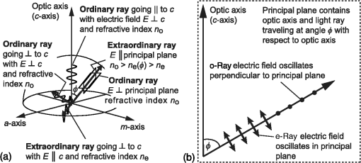 OE_56_7_077103_f006.png