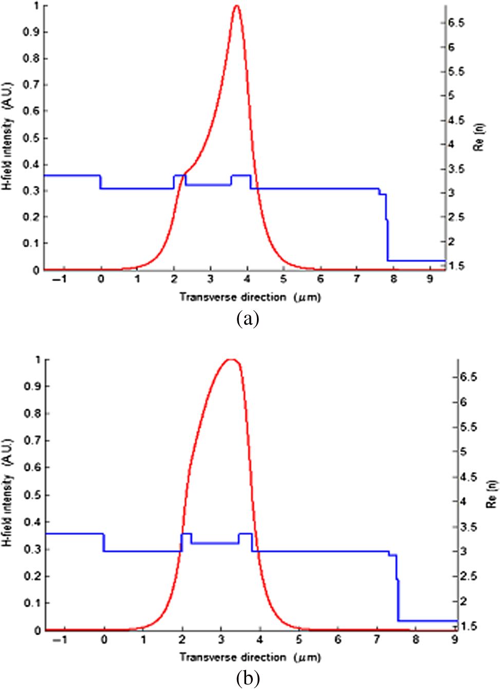 Design Considerations For L 3 0 To 3 5 Mm Emitting Quantum Cascade Lasers On Metamorphic Buffer Layers