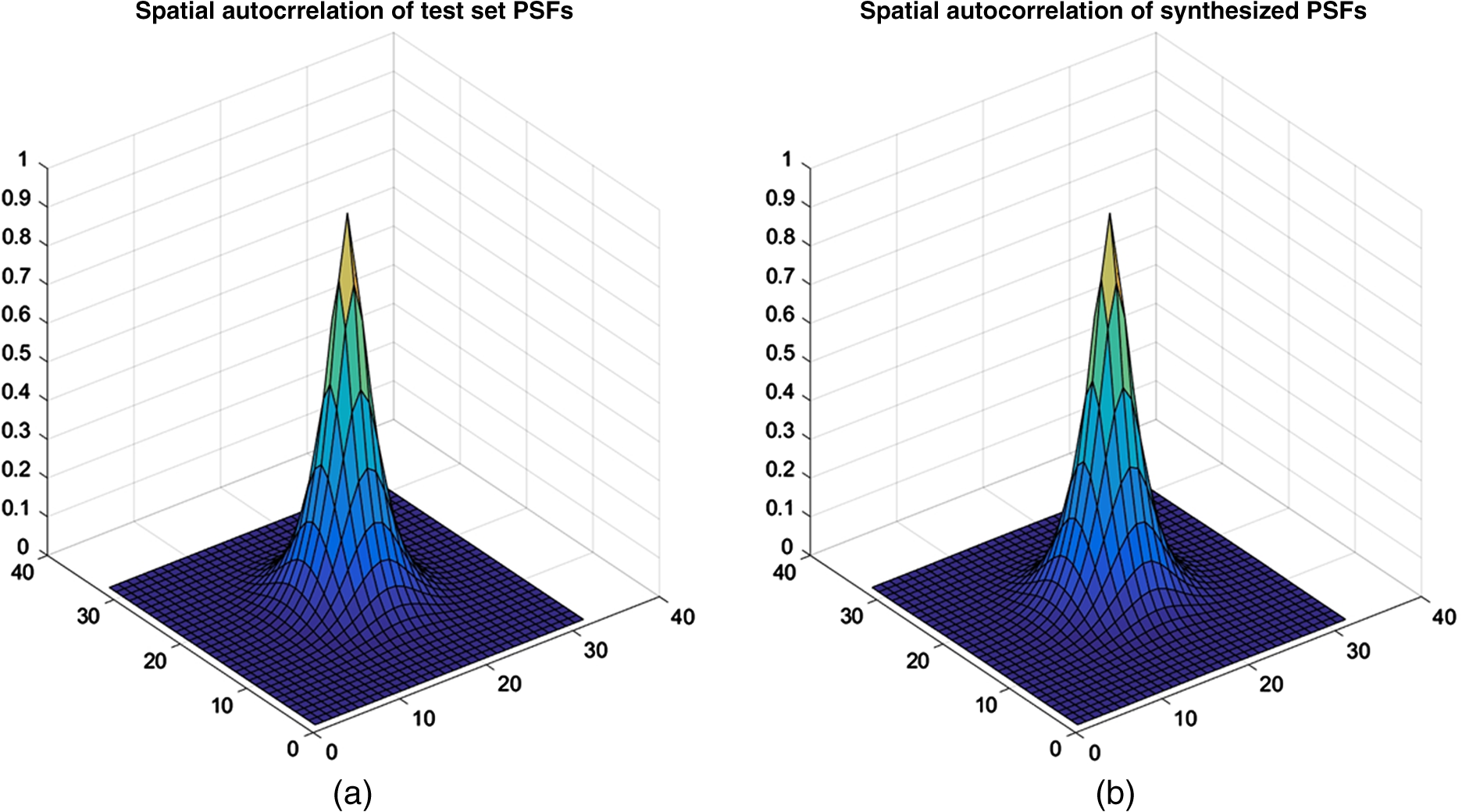 Point Spread Function Calculation - CALCULATOR NBG