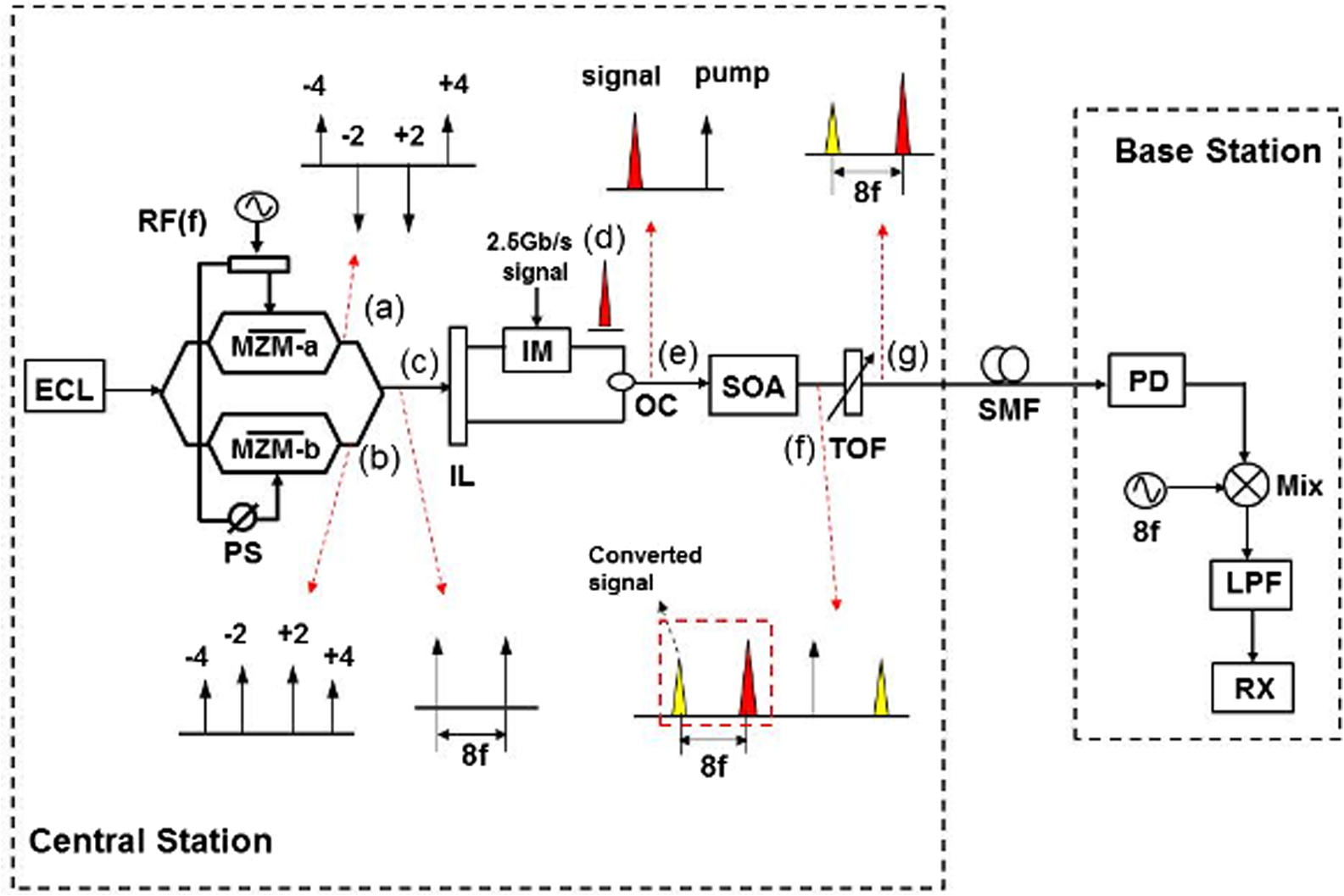 mach zehnder modulator component optisystem download