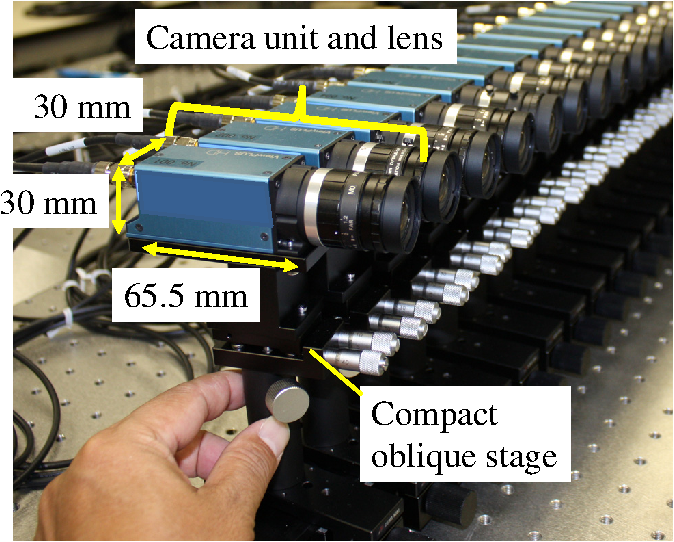 Glasses-free Large-screen Three-dimensional Display And Super Multiview ...