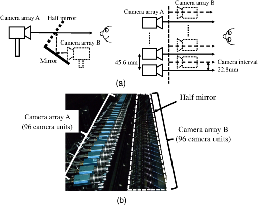 Glasses-free Large-screen Three-dimensional Display And Super Multiview ...