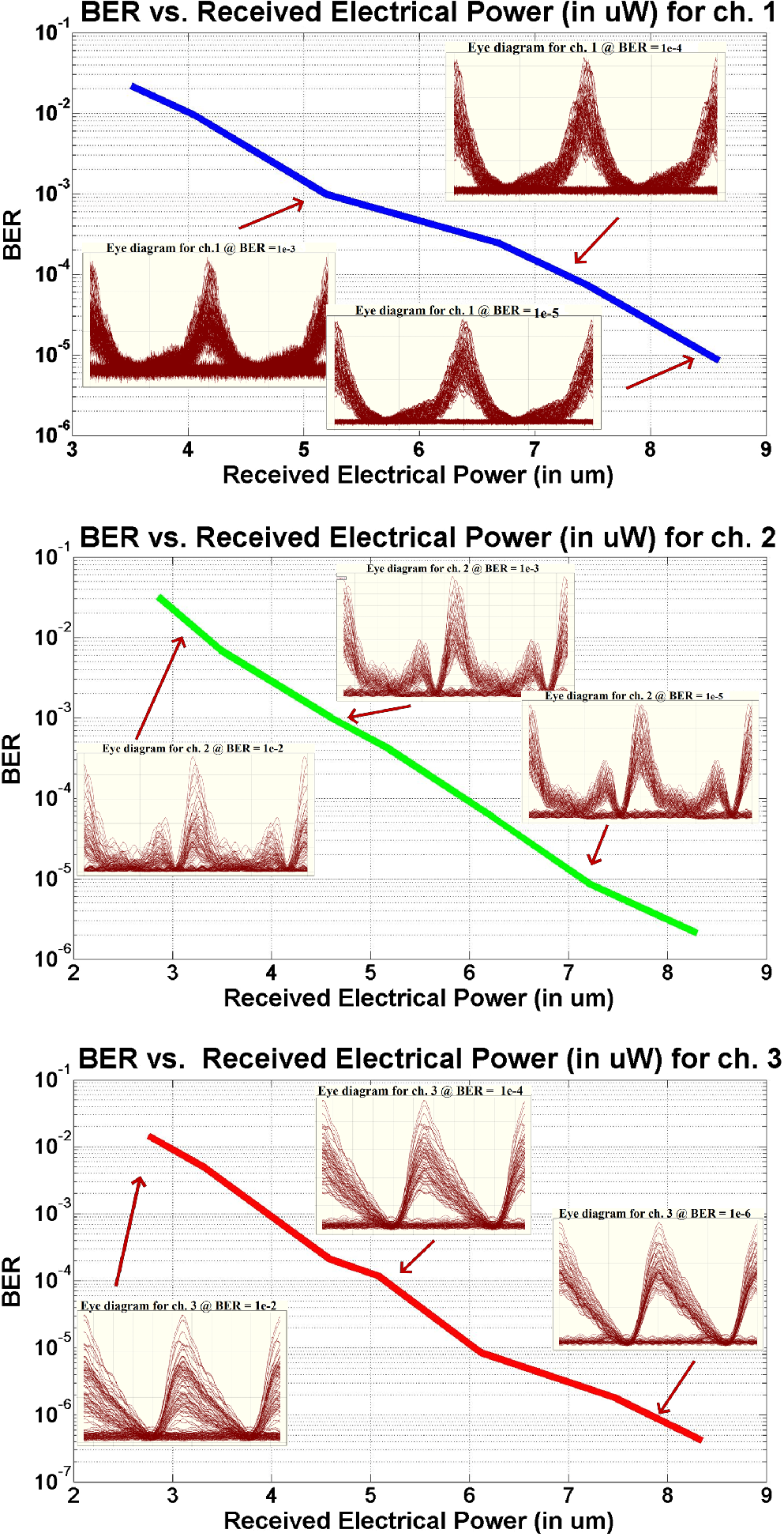 Expandable High Capacity Wavelength Division Multiplex Over Optical Code Division Multiple Access Millimeter Wave Radio Over Fiber System