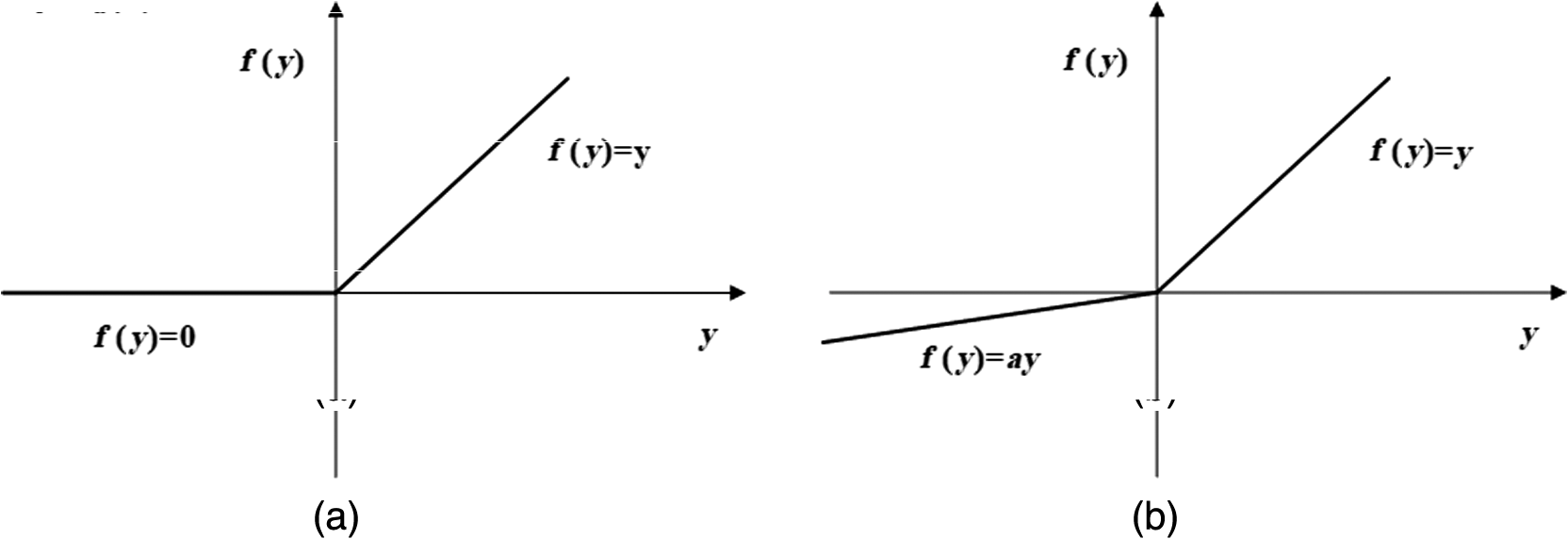 Development of convolutional neural network and its application in ...