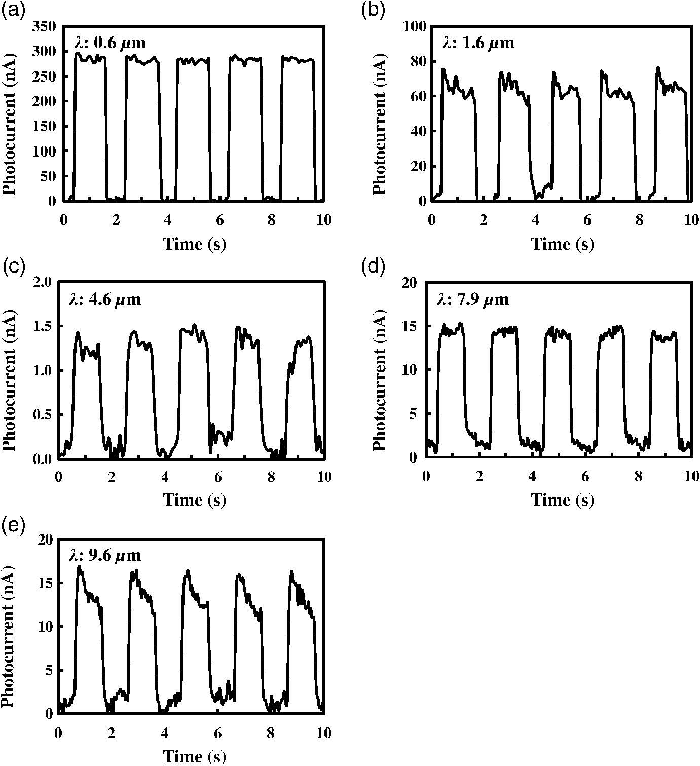 Broadband Photoresponse Of Graphene Photodetector From Visible To Long ...