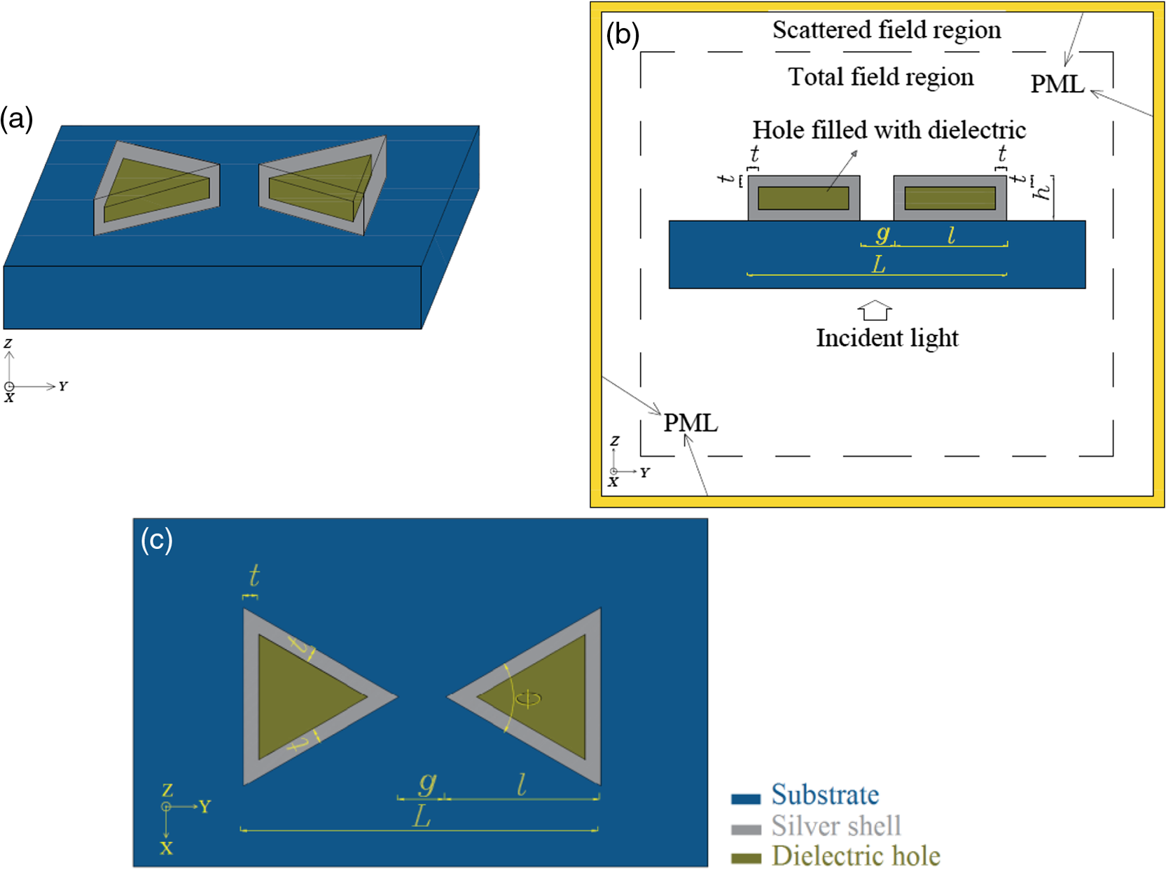 Potential Applications Of Nanoshell Bow Tie Antennas For Biological Imaging And Hyperthermia Therapy