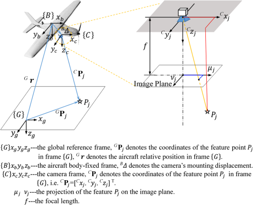 Measurement Model And Observability Analysis For Optical Flow Aided Inertial Navigation