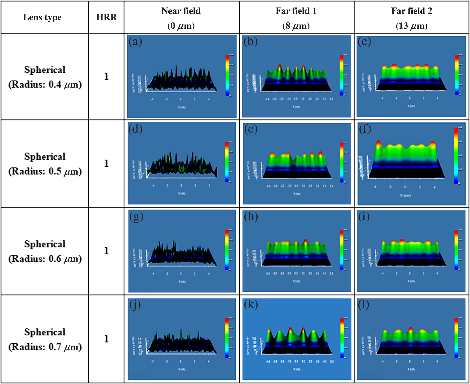 Improvement Of Light Intensity And Efficiency Of N Zno Nio P Gan Heterojunction Based White Light Emitting Diodes Using Micro Nanolens Array