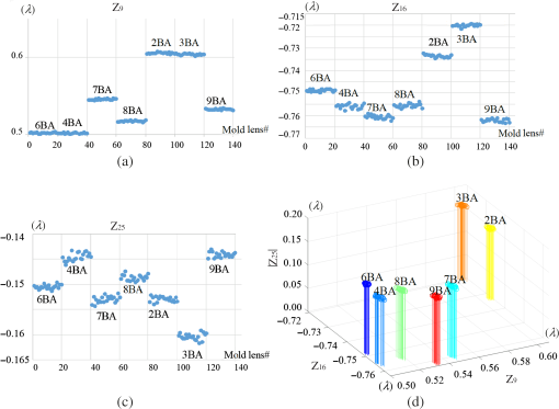 hartmann coma x v8.5.1