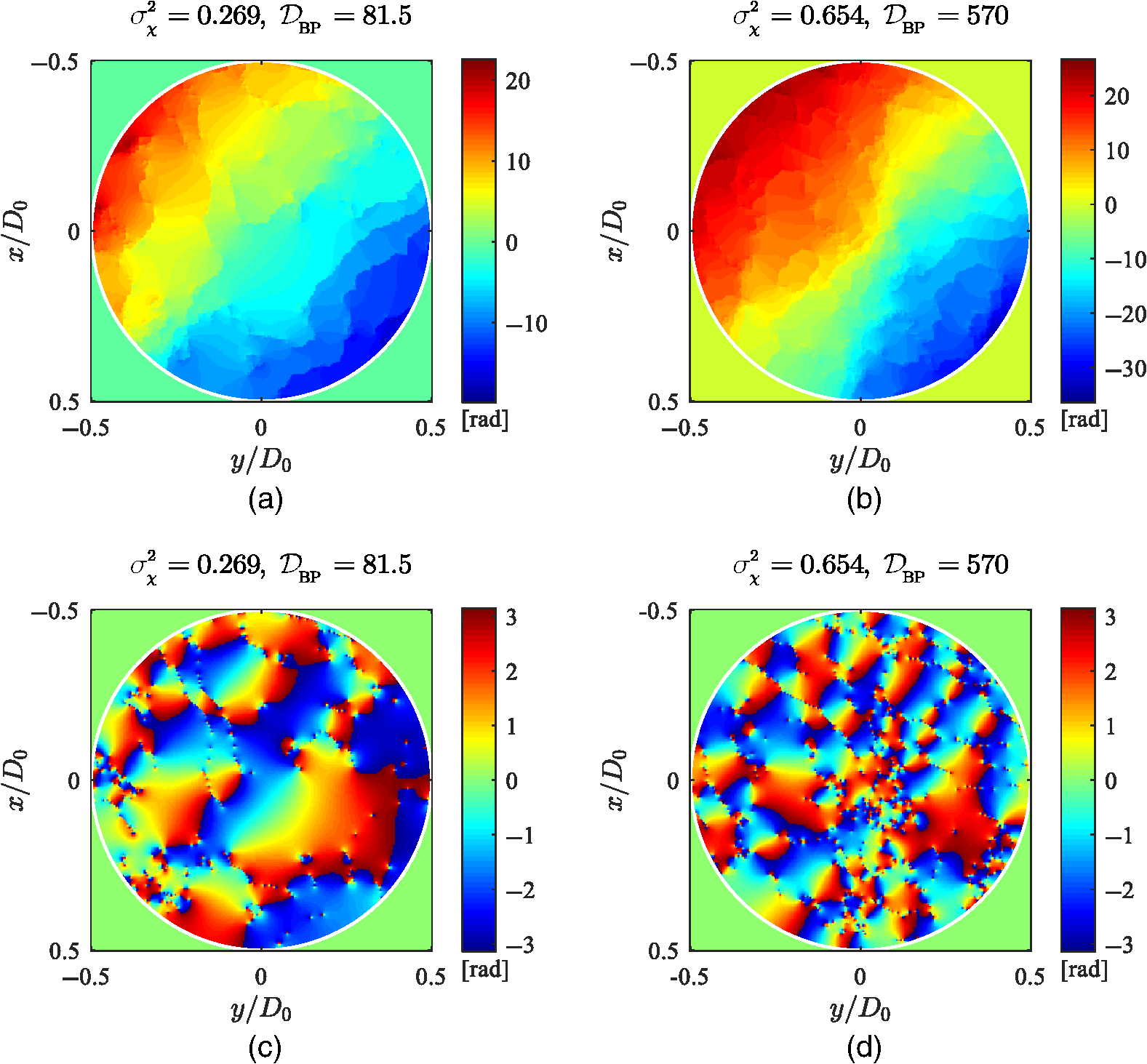 Wave-optics Investigation Of Turbulence Thermal Blooming Interaction: I ...