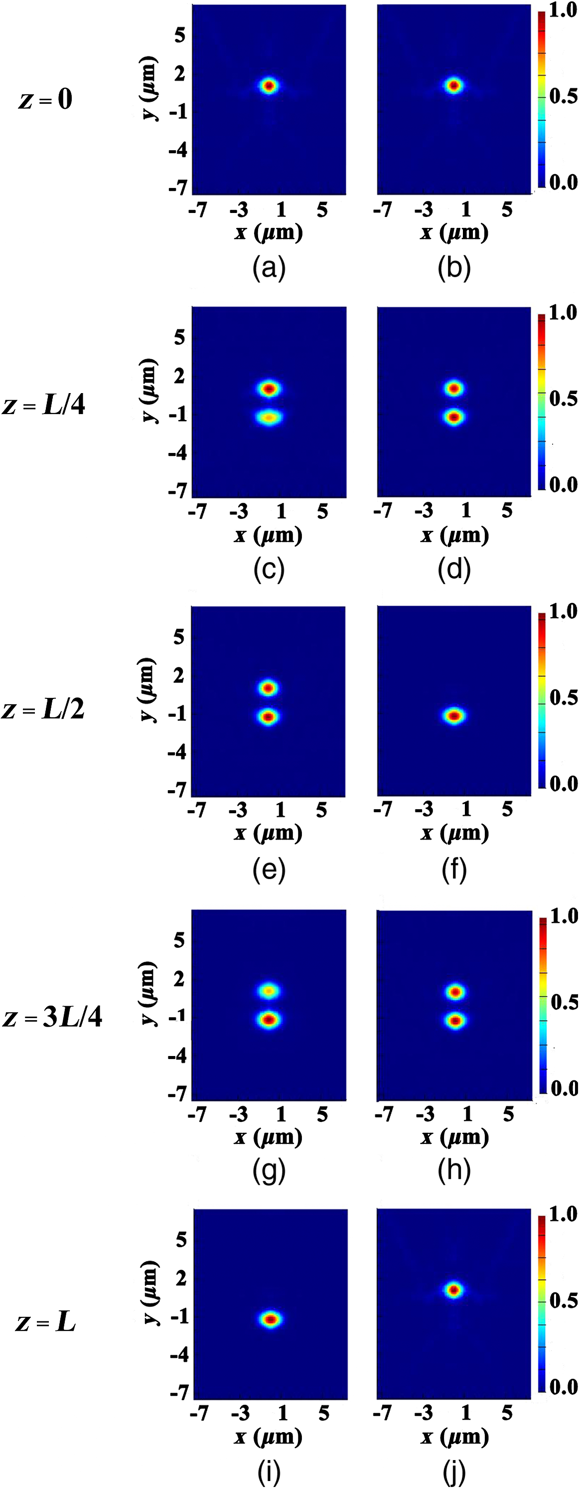 Design Of Polarization Beam Splitter Based On Dual Core Photonic Crystal Fiber With Three Layers Of Elliptical Air Holes