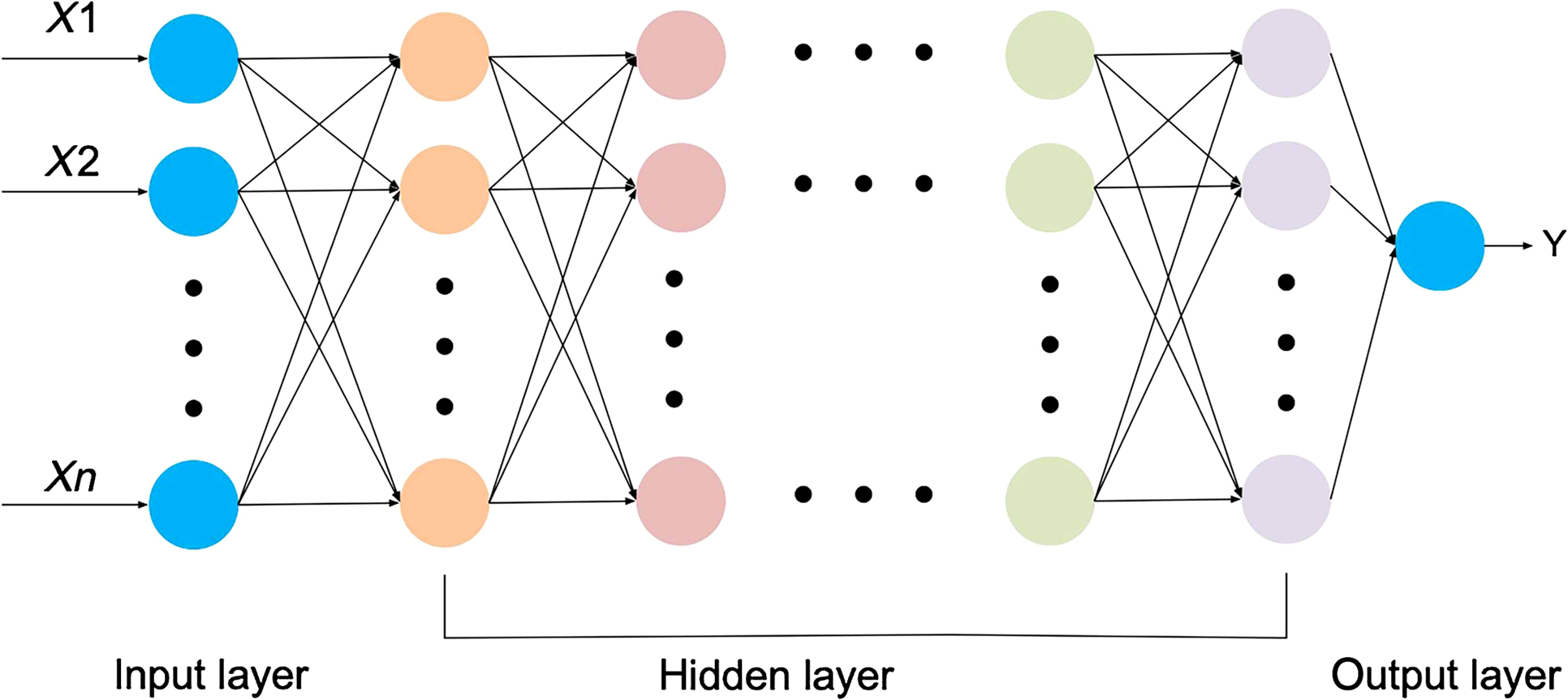 Research On Super Resolution Reconstruction Of Remote Sensing Images A Comprehensive Review