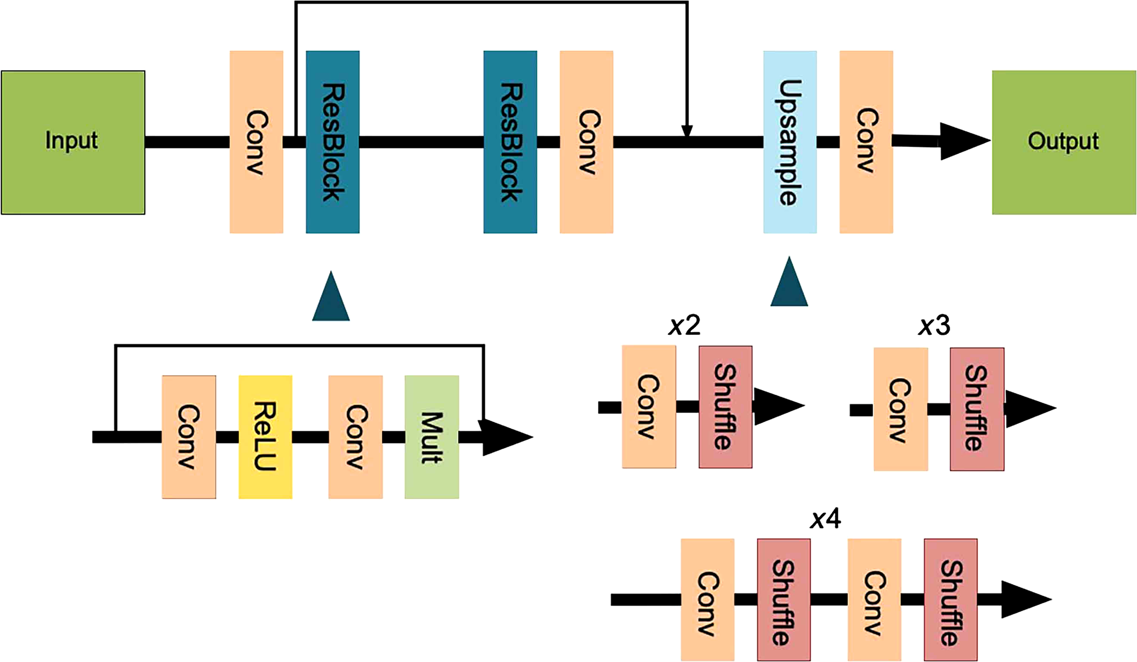 Research On Super Resolution Reconstruction Of Remote Sensing Images A Comprehensive Review