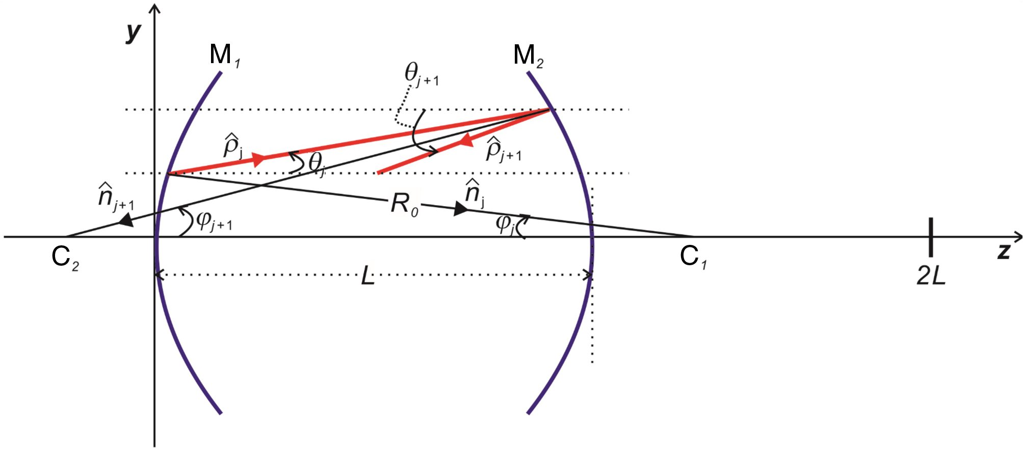 Symmetric nonconfocal Fabry–Perot cavity with a stable long