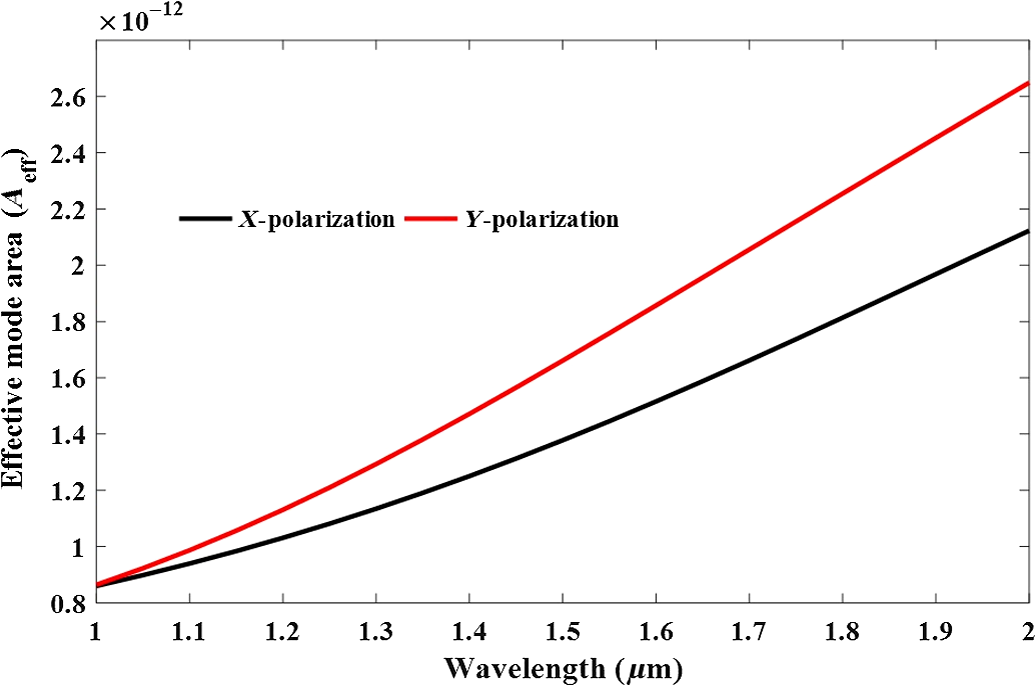 D-shape photonic crystal fiber for optical coherence tomography 