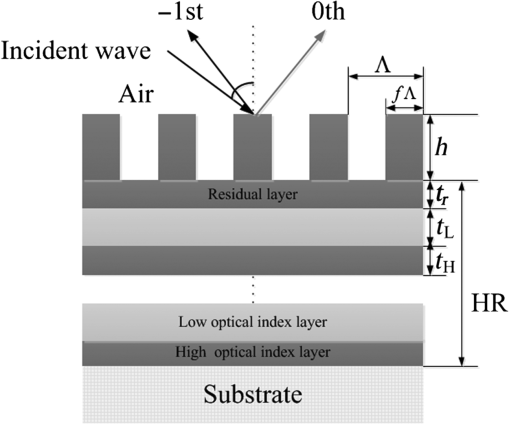 OE_60_2_020902_f003.png