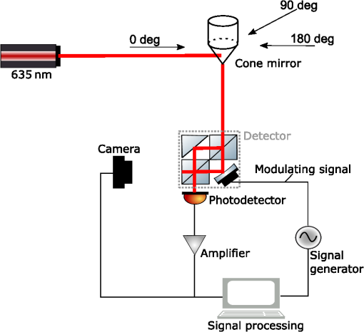 360 Degree Laser Reflecting Cone Lens For Laser Line Circle