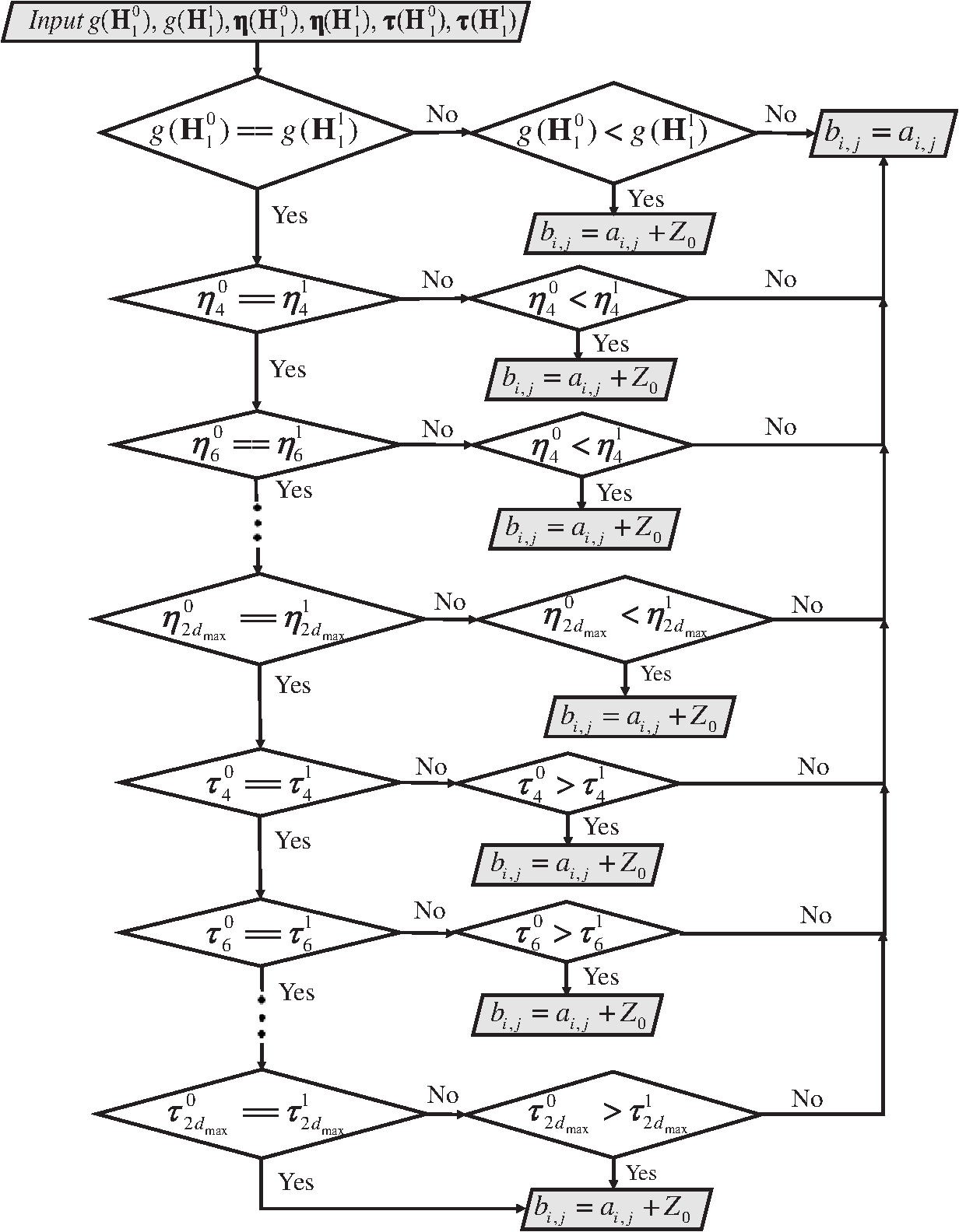 Lifting Method For Quasi Cyclic Low Density Parity Check Codes Based On Approximated Cycle Extrinsic Message Degree In Optical Communication Systems