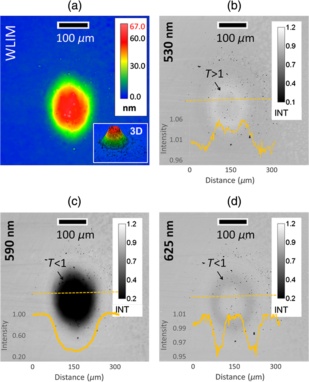 Analysis Of Laser Induced Contamination At 515 Nm In The Sub Ps Mhz Regime