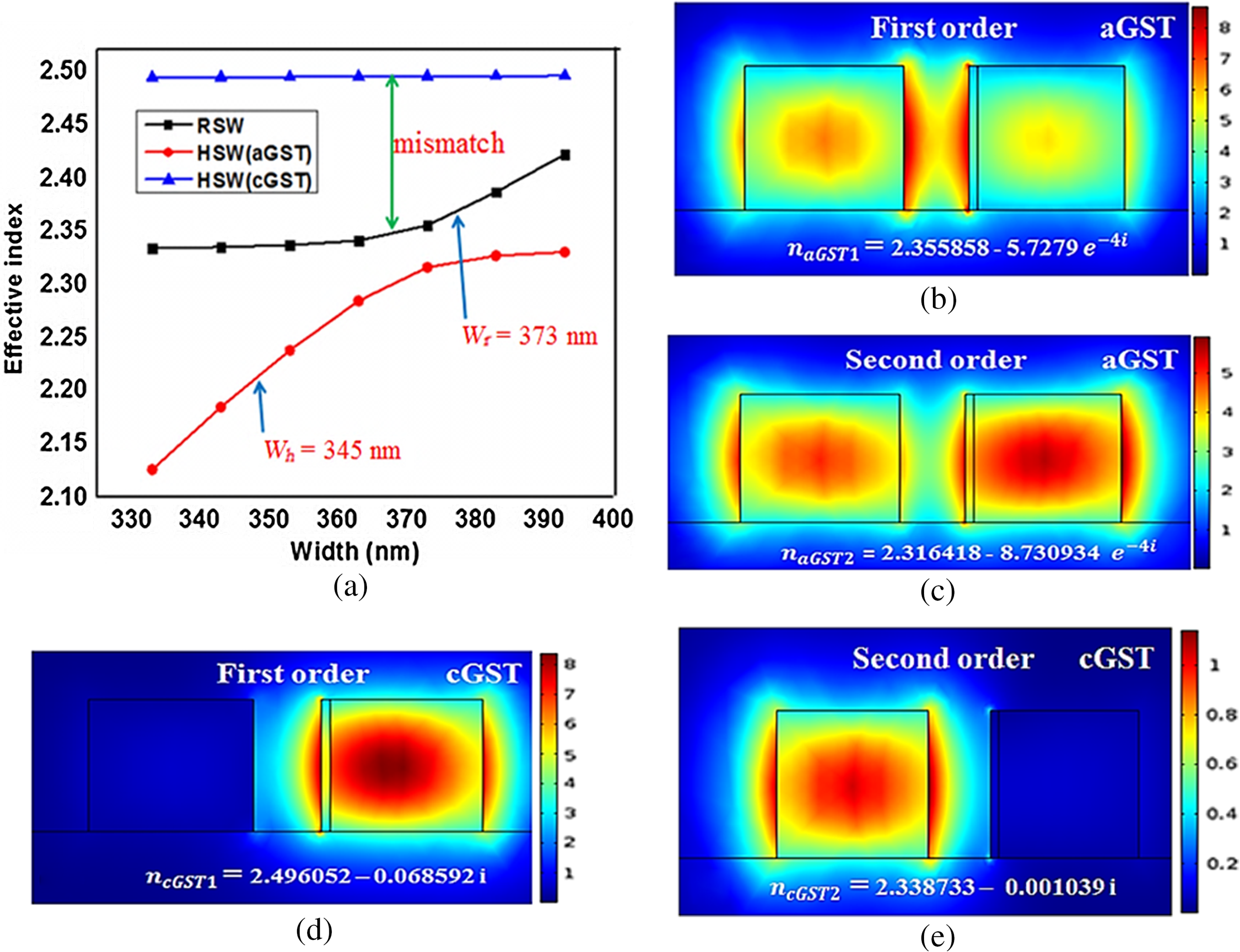 comsol 5.1 presentation