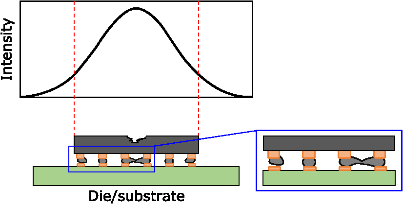 Characterization Of Laser Beams: Theory And Application In Laser ...