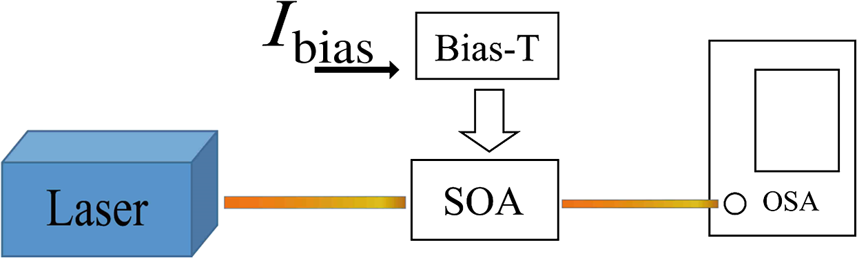 rsoa in optisystem