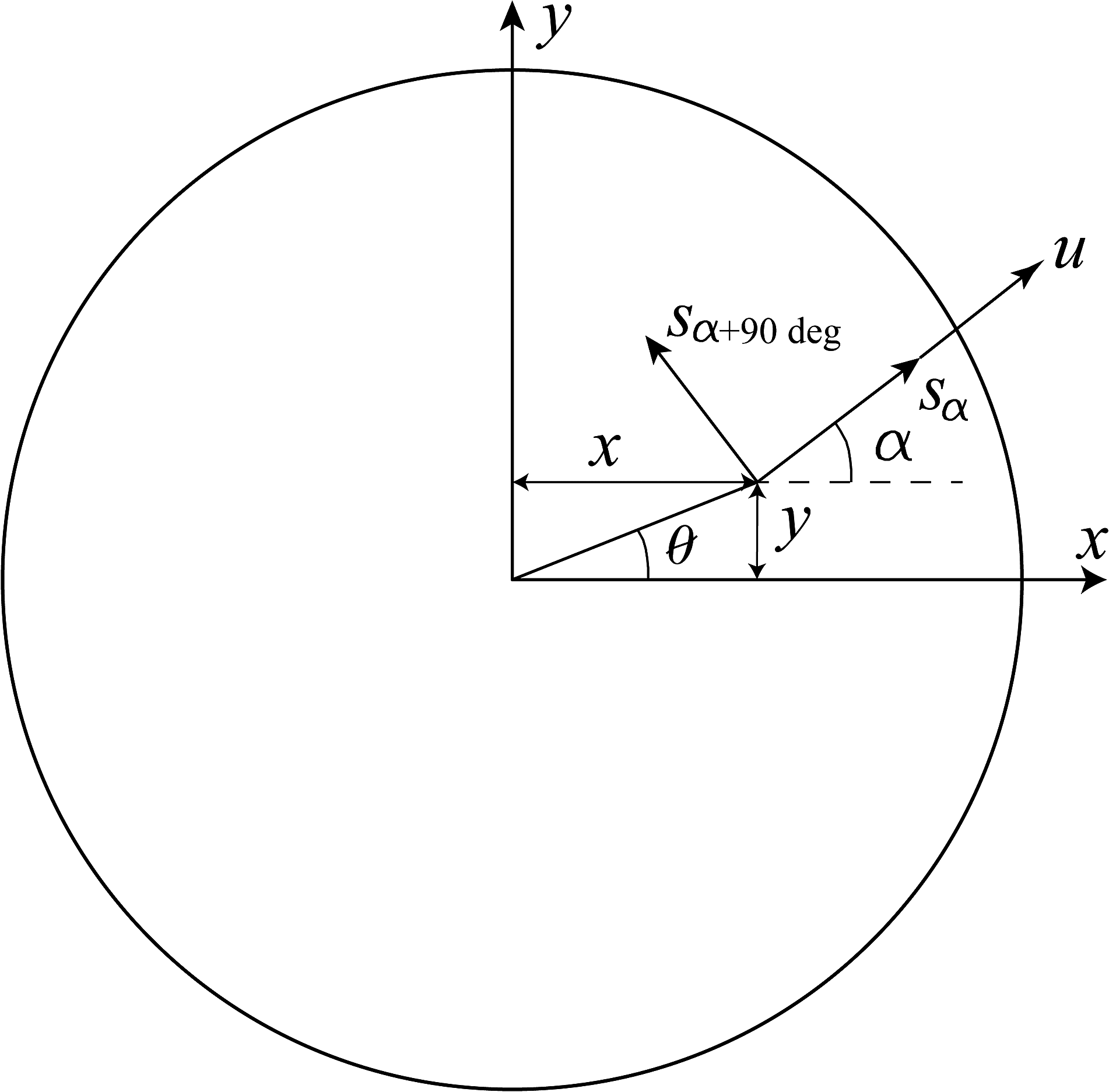 Local curvatures and its measurements of an optical surface or a ...