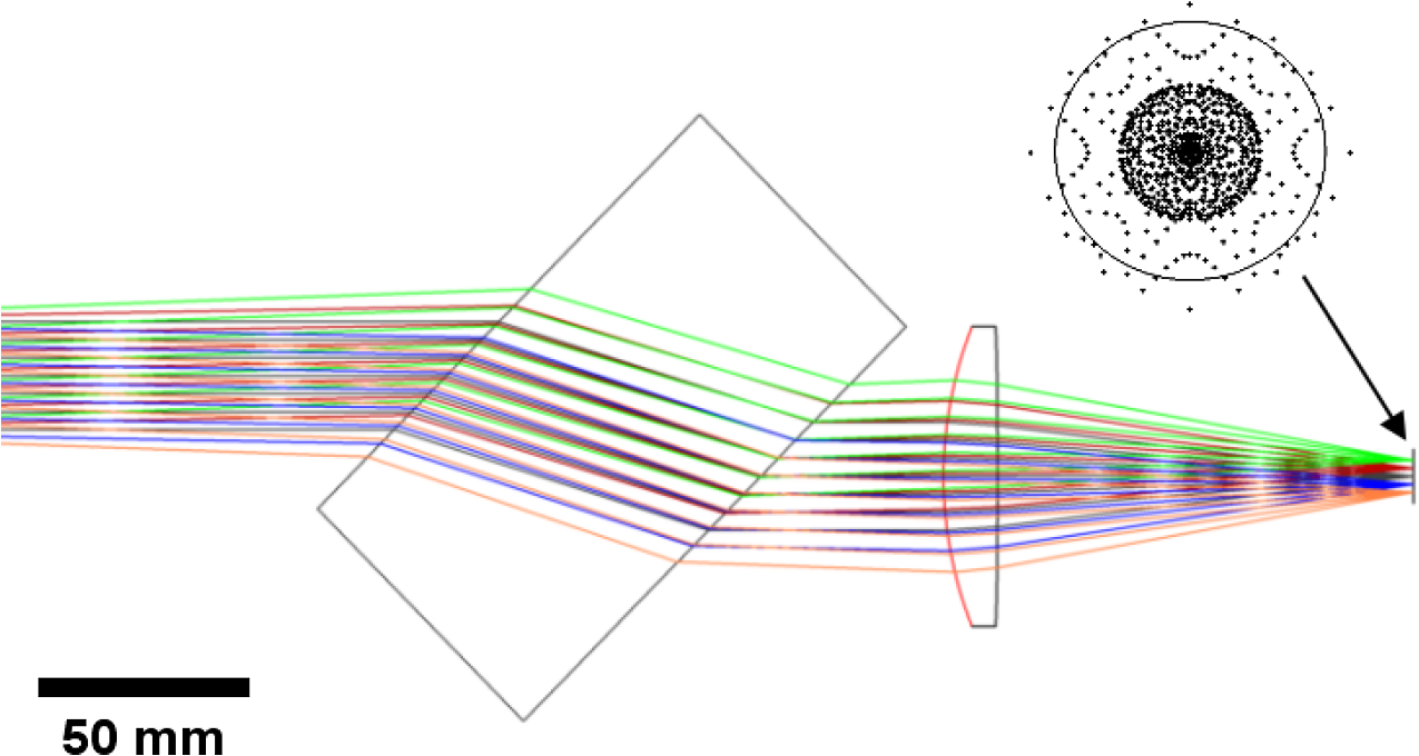 error in diffraction grating experiment