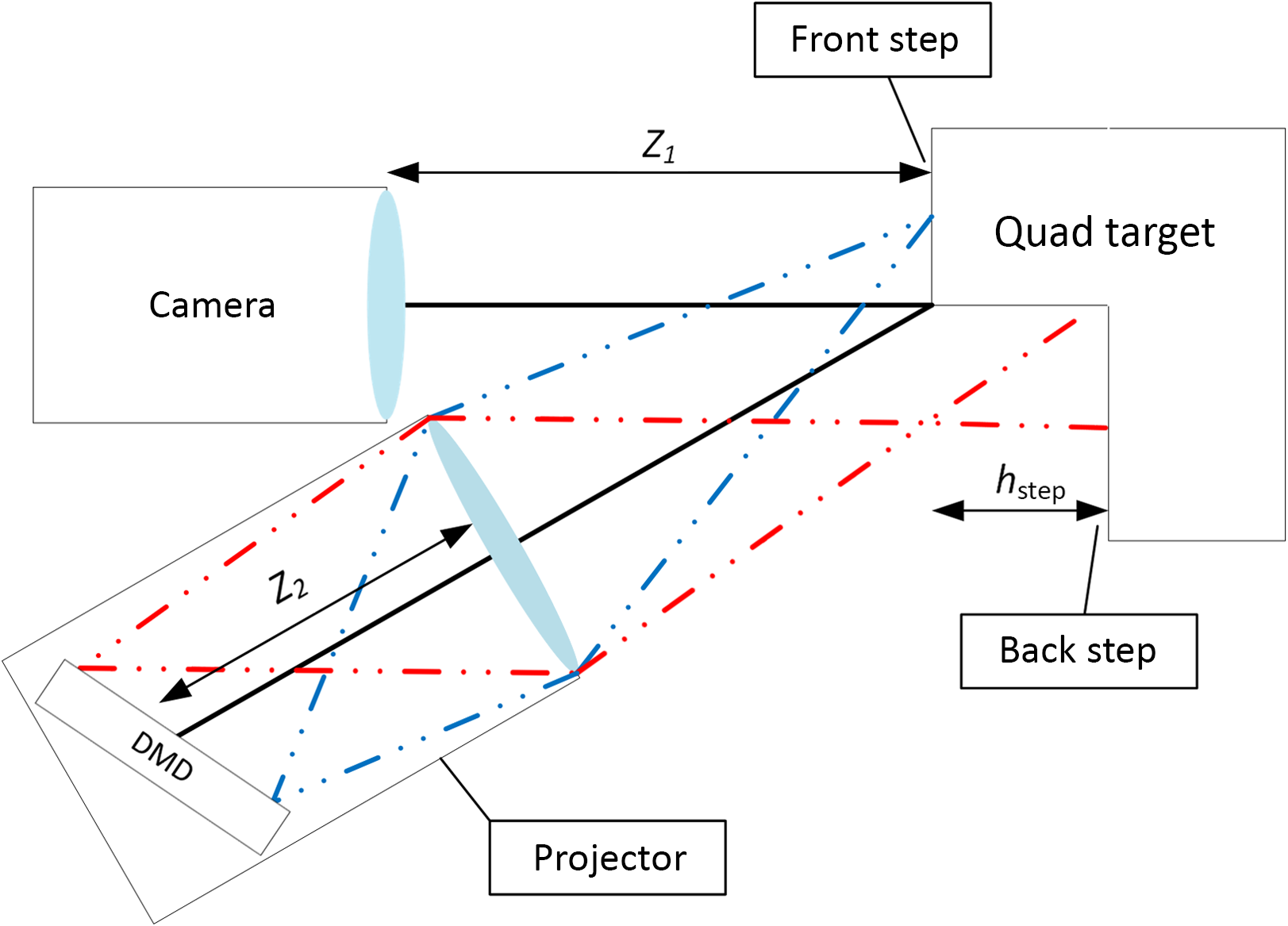 Predesign of a projector alignment system for structured light ...