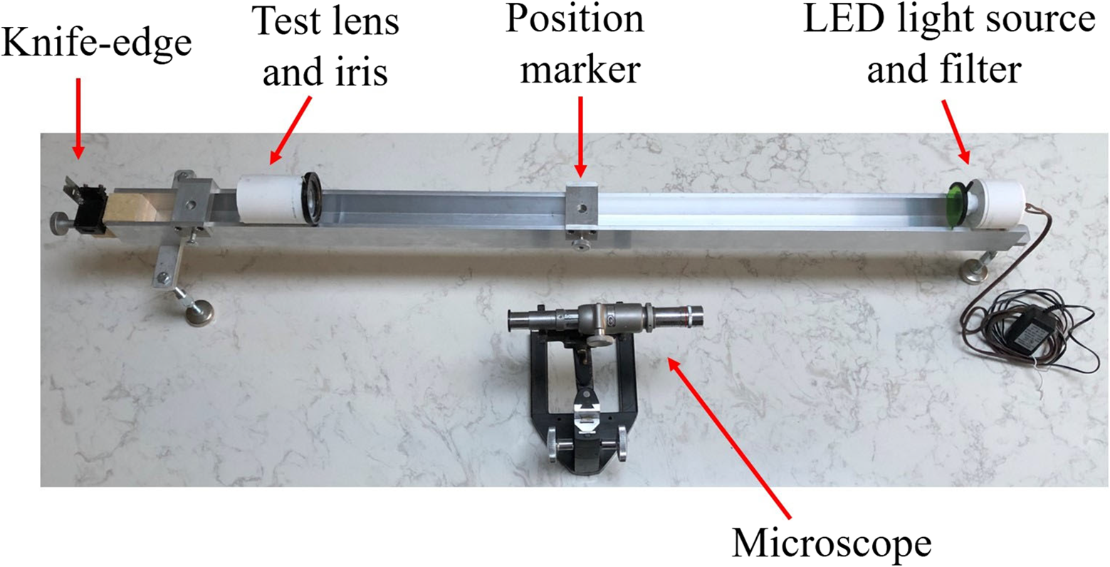 Knife edge testing of a lens with spherical aberration.