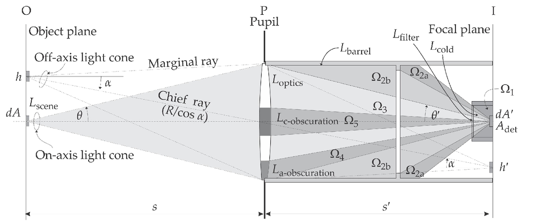 Radiometry And The Detection Of Optical Radiation Pdf To Word