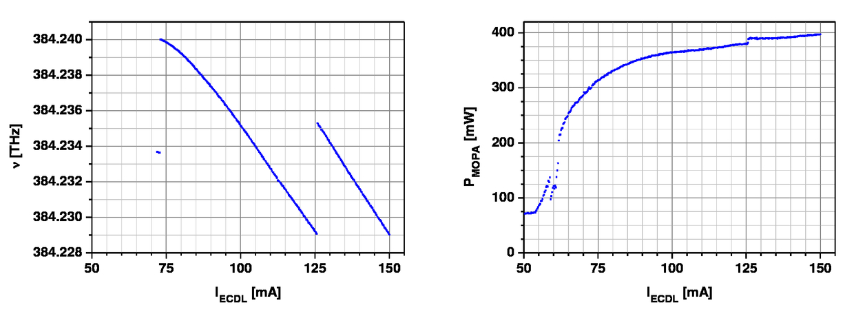 Narrow Linewidth Diode Laser Modules For Quantum Optical Sensor