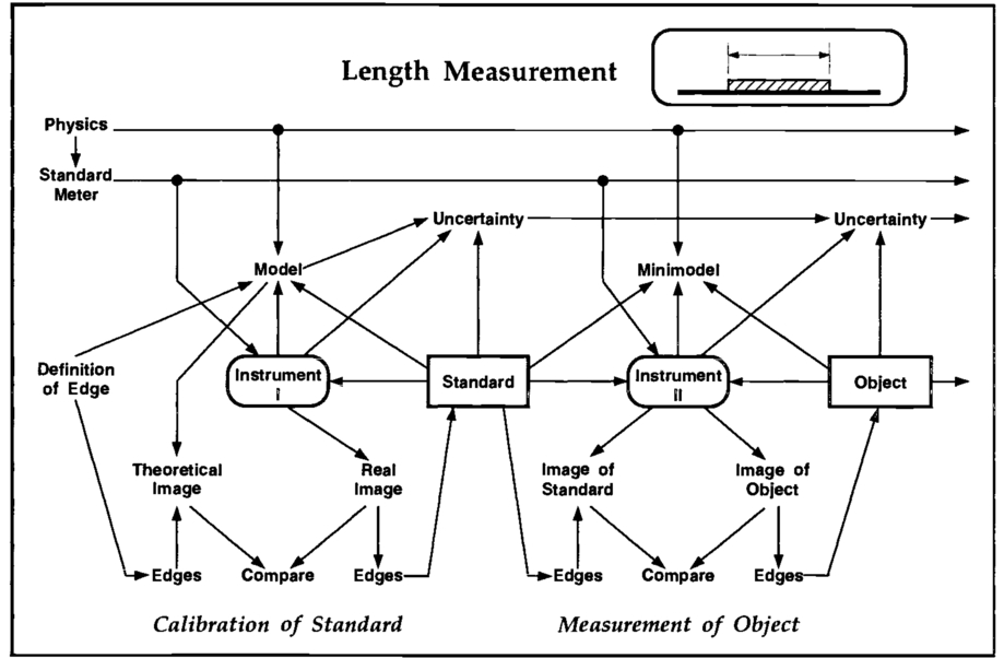 Measurements .. Micrometerthe Mechanic