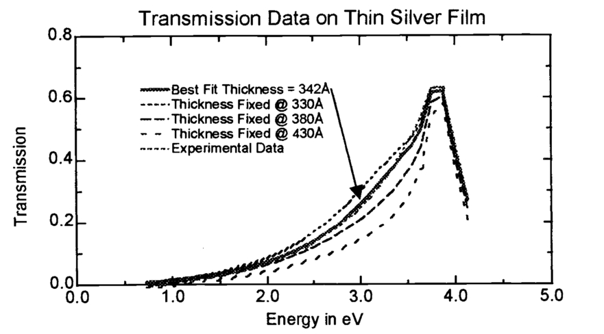 Overview Of Variable Angle Spectroscopic Ellipsometry Vase I