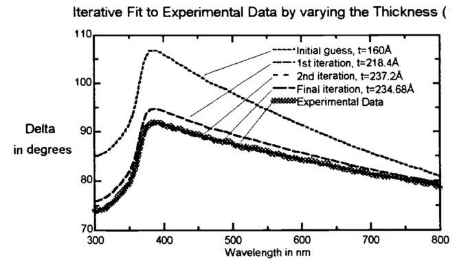 Overview Of Variable Angle Spectroscopic Ellipsometry Vase I