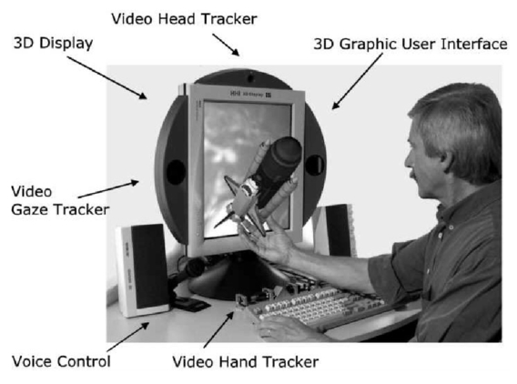 Three Dimensional Pc Toward Novel Forms Of Human Computer - 