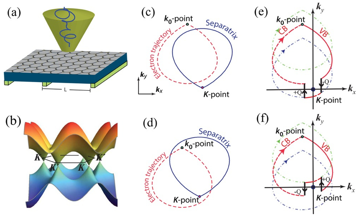 How To Detect Berry Phase In Graphene Without Magnetic Field