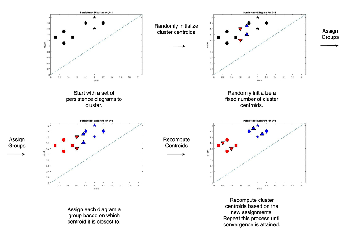 university research paper six letters