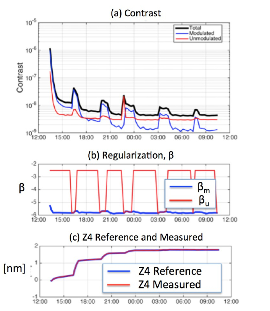 Hybrid Lyot Coronagraph For Wfirst High Contrast Broadband Testbed Demonstration