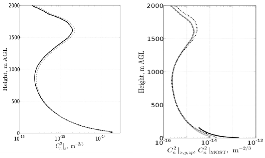 Which Diagram Represents The Factors Of M2 10m 16 Diagram Resource Gallery