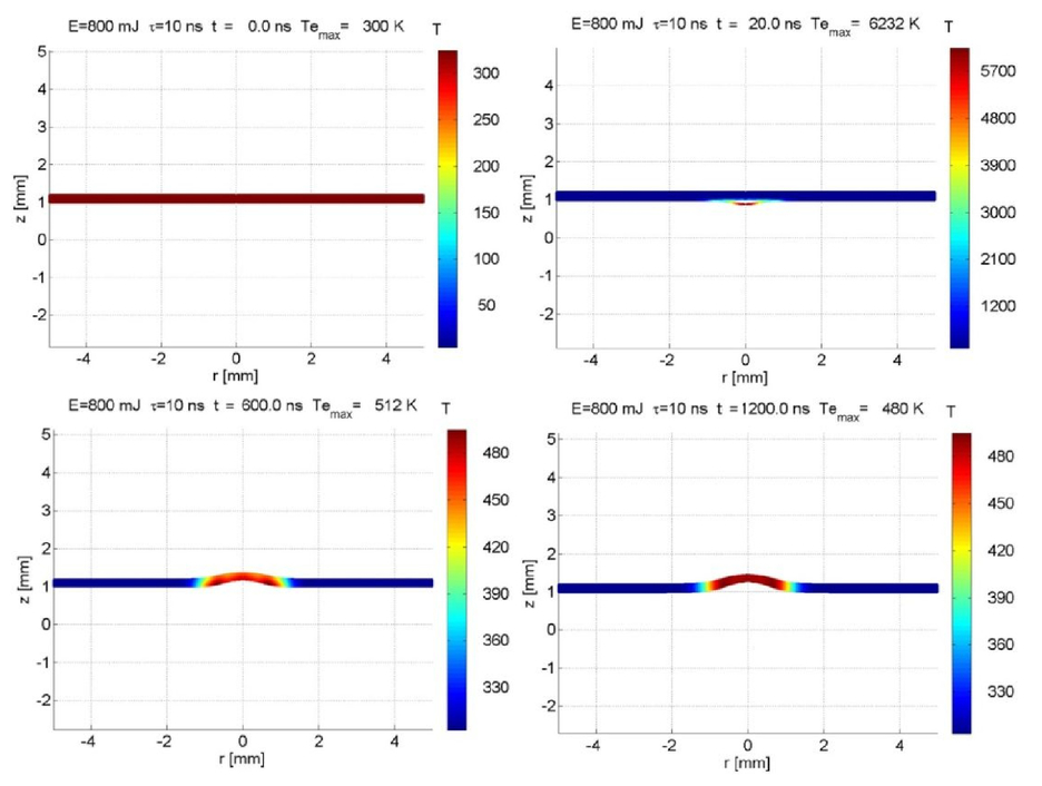 Analysis Of Deformation Of Aluminum Plates Under The Influence Of Nano And Microsecond Laser Pulses