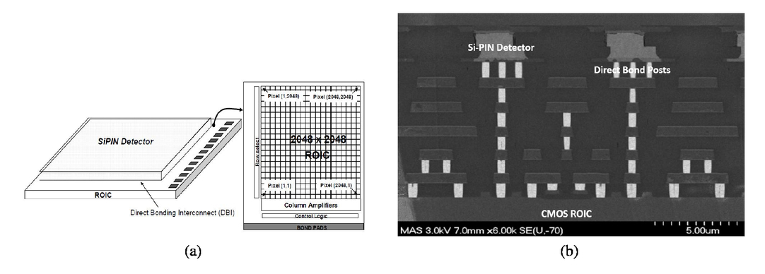 Cmos Detectors Lessons Learned During The Stc Stereo Channel Preflight Calibration