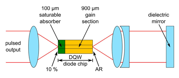 Compact mode-locked diode laser system for high precision frequency ...