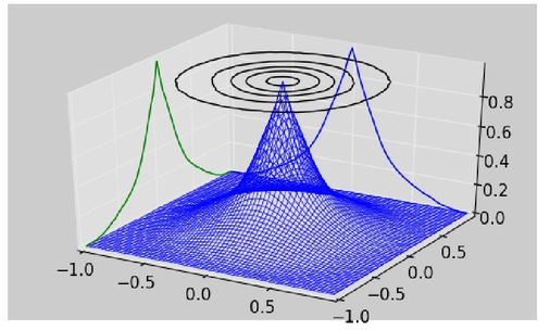 First In-flight Results Of Pleiades 1A Innovative Methods For Optical ...