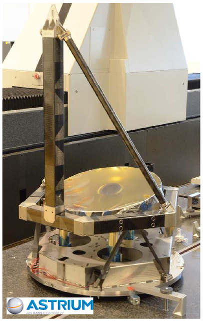 LISA telescope assembly optical stability characterization for ESA