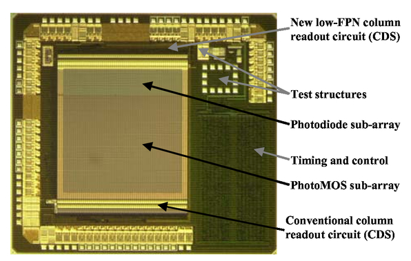 Development of a 750x750 pixels CMOS imager sensor for tracking ...