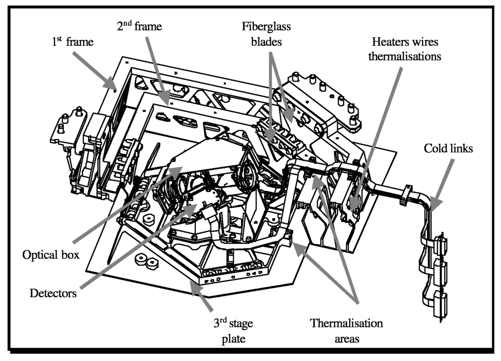 The IASI cold box subsystem (CBS) a passive cryocooler for cryogenic ...