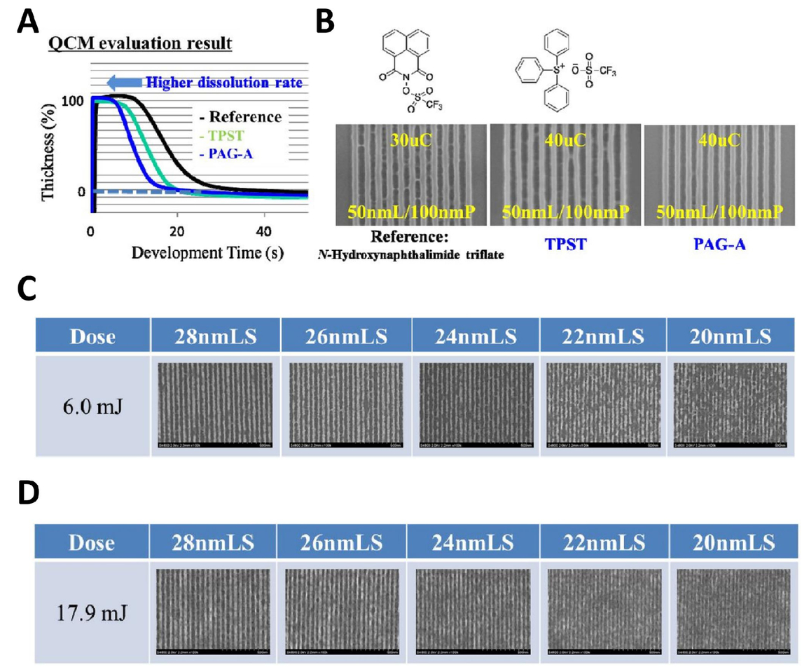 EUV Photolithography: Resist Progress And Challenges